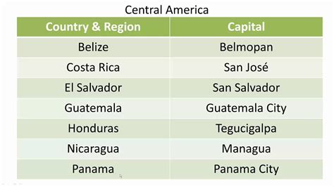 list of countries in central america.